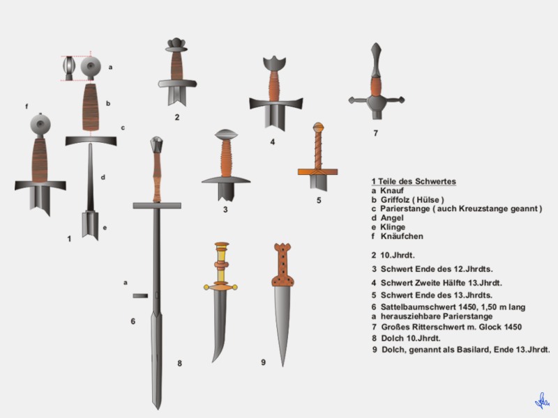 Zeichnung verschiedene Arten von Schwerter und Dolche im Mittelalter